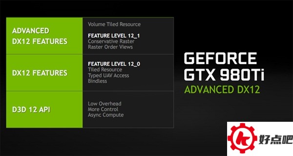 Windows 10的“杀手锏”微软DirectX 12到底带来了什么？