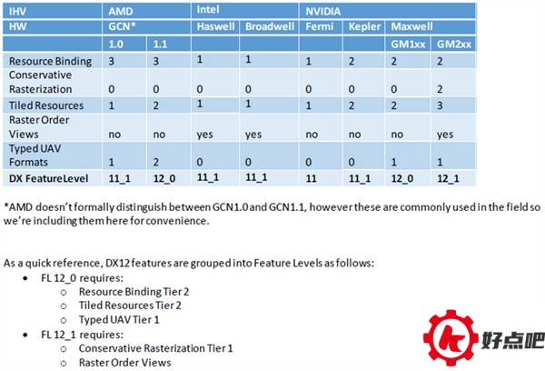 Windows 10的“杀手锏”微软DirectX 12到底带来了什么？
