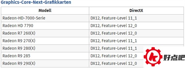 Windows 10的“杀手锏”微软DirectX 12到底带来了什么？