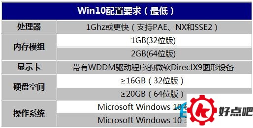 电脑刚装完Win10系统很卡怎么办?