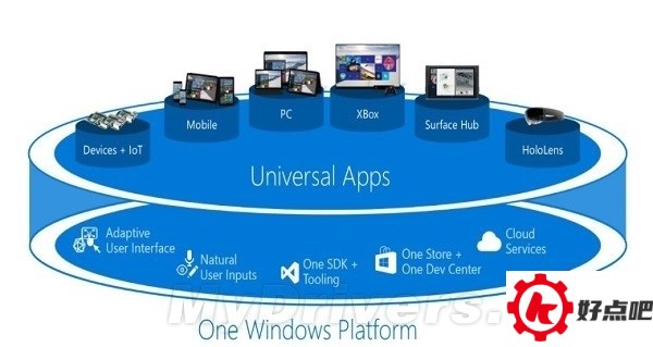 Windows 10新功能一览：微软下血本了