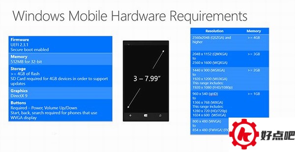 win10手机硬件要求有哪些？win10手机硬件最高要求