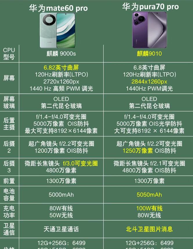 华为mate60pro和pura70pro详细