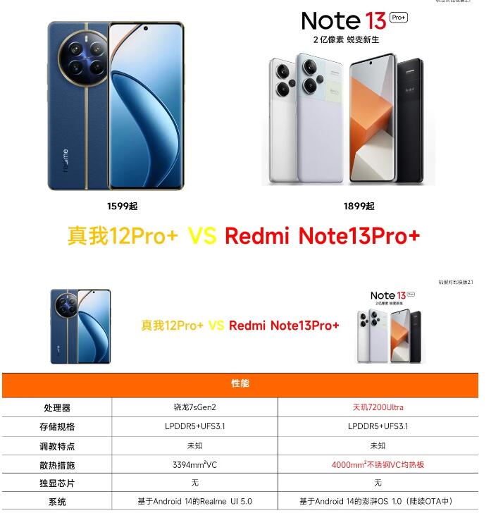 真我12Pro+与Redmi Note13Pro