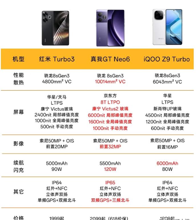 智能机