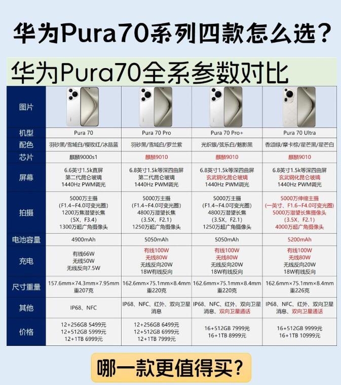 华为Pura70全系