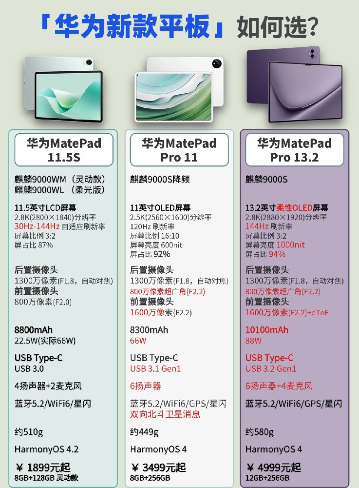 华为新款平板如何选？