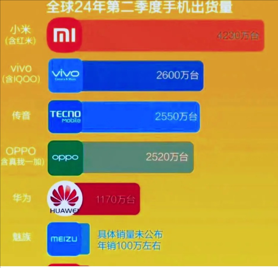 行业前辈们都在说自己牛逼，结果竟然是小米手机暴击了！