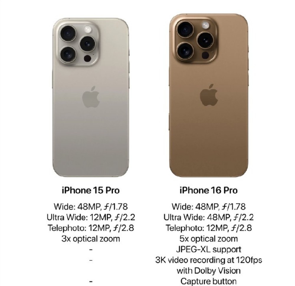 科技媒体Appleinsider曝光了iPhone 16 Pro的相机细节