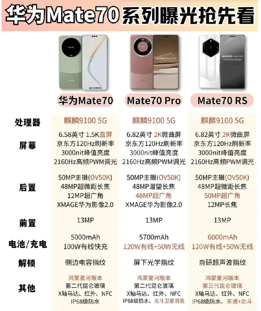 看到华为Mate70的这个配置，你还会考虑苹果手机吗