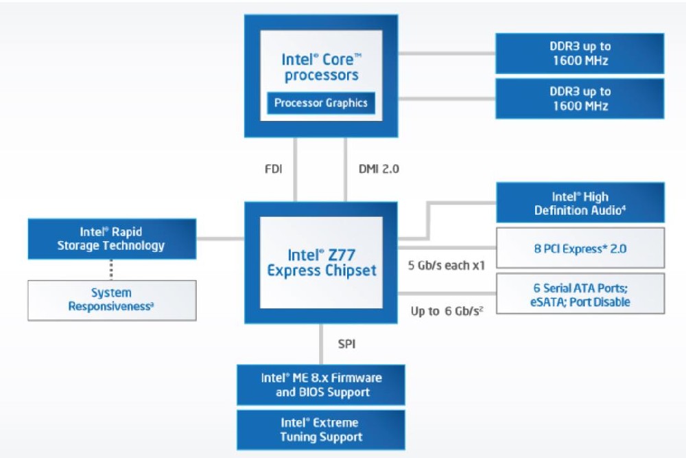 intel快速存储