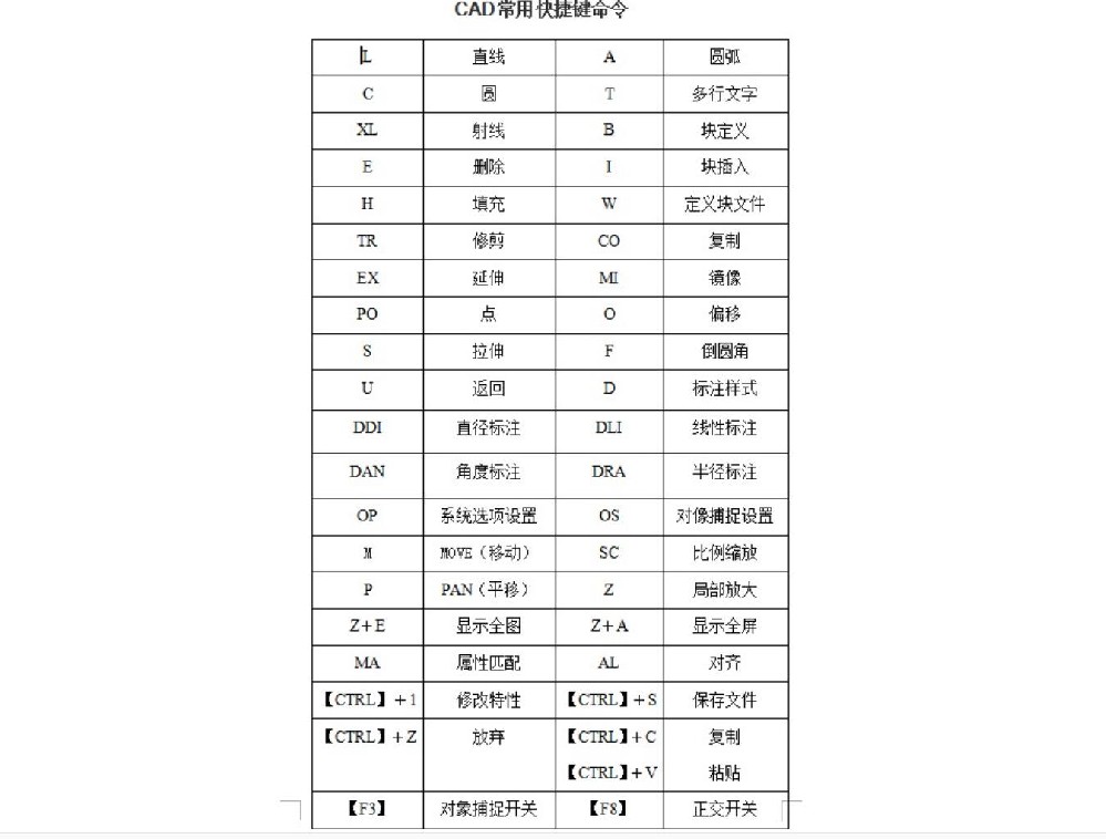 cad快捷键命令1