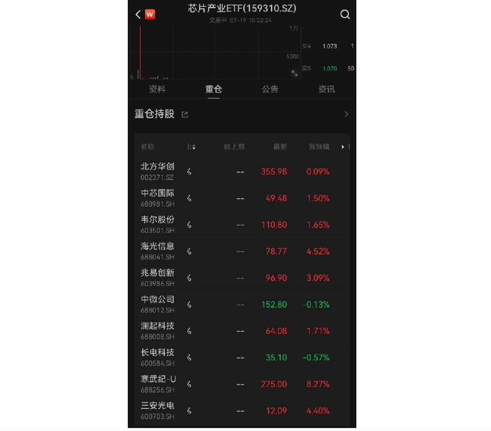 半导体芯片股票龙头前十名排名，芯片龙头股有哪些股票