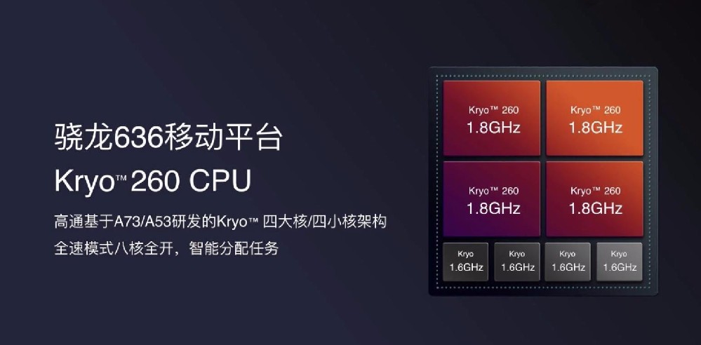 骁龙636