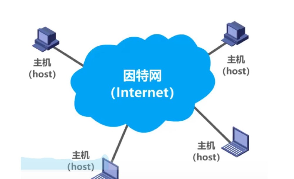 因特网是什么